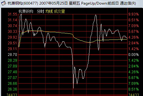 中国电科股票600990